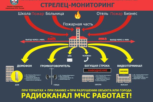 Ссылка кракен не работает